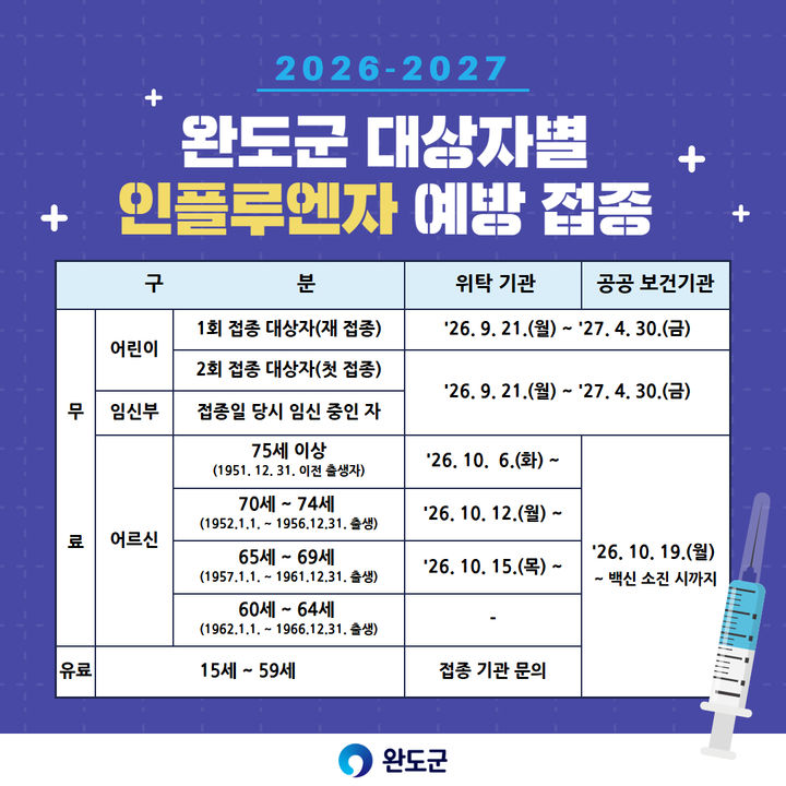 [완도=뉴시스]인플루엔자 예방접종 안내. *재판매 및 DB 금지