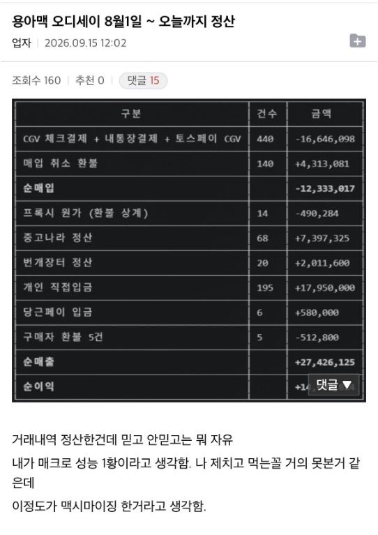 [서울=뉴시스] 영화 '오디세이' 용산 아이맥스관(IMAX) 티켓을 대량으로 예매해 되판 암표상이 지난달 1일부터 이달 15일까지 약 2742만원의 매출을 올려 약 1400만원의 순이익을 냈다고 주장했다. (사진=온라인 커뮤니티 캡처) *재판매 및 DB 금지