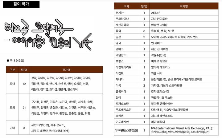 제주 원도심서 만난 ‘변용의 기술’…제주비엔날레 김영화의 SF 같은 신목[현장]