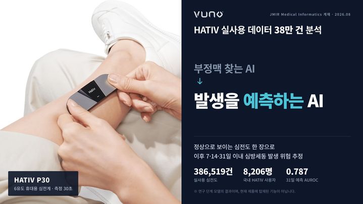 [서울=뉴시스] 의료 인공지능(AI) 기업 뷰노는 AI 기반 휴대용 심전도 측정 의료기기 '하티브(HATIV) P30'으로 수집한 실사용 데이터를 활용해 심방세동 발생을 예측하는 딥러닝 모델을 개발했다고 18일 밝혔다. (사진=뷰노 제공) 2026.09.18. photo@newsis.com *재판매 및 DB 금지