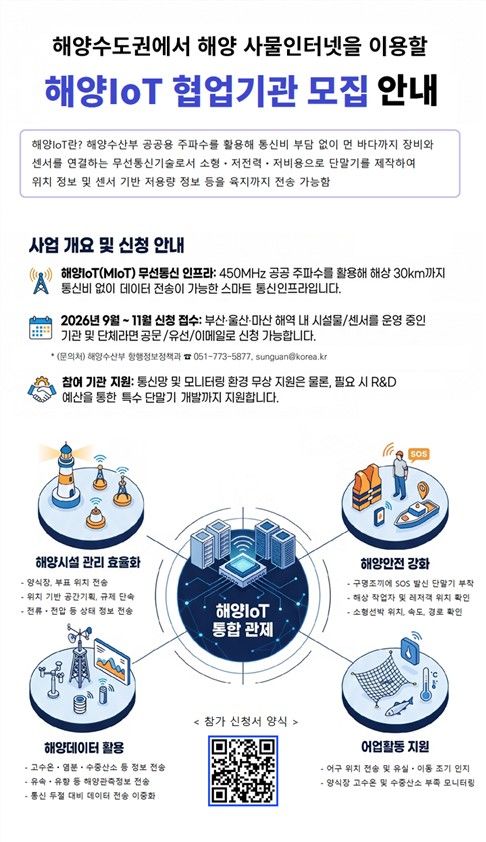 [서울=뉴시스] 해양수산부와 한국전자통신연구원(ETRI)은 부산·울산·경남 해역에 해양 사물인터넷(IoT) 무선통신 시범망을 구축할 협업기관을 모집한다. (자료=해수부 제공) 2026.09.20. photo@newsis.com *재판매 및 DB 금지