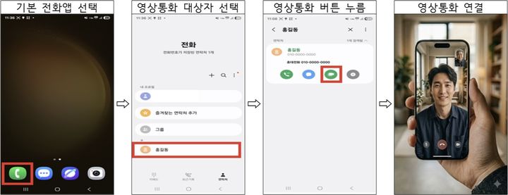 통신사가 제공하는 무료 영상통화 이용 방법. (사진=과학기술정보통신부 제공) *재판매 및 DB 금지