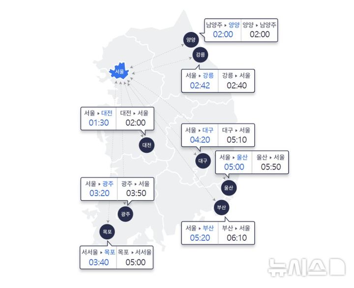 [서울=뉴시스] 20일 오전 10시 요금소 출발 기준으로 승용차를 이용한 주요 도시 간 예상 소요시간이 보이고 있다. (사진=고속도로 교통정보 사이트 갈무리) 2026.09.20. photo@newsis.com *재판매 및 DB 금지 