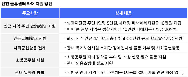 (사진=쿠팡 제공) *재판매 및 DB 금지