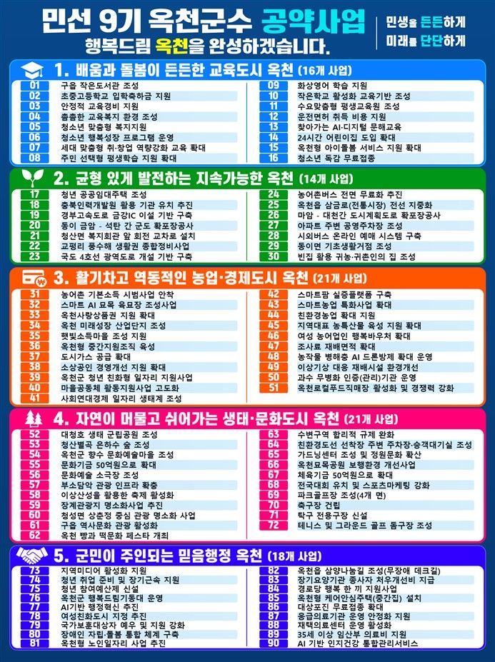 민선 9기 옥천군 공약사업(인포그래픽=옥천군 제공) *재판매 및 DB 금지