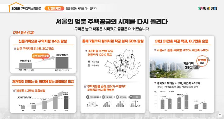 [서울=뉴시스] 서울시가 21일 '2026 서울 주택정책 성과공유회'에서 공개한 최근 5년간 정비사업 추진 성과와 향후 착공 목표. (사진=서울시 제공) 2026.09.21. [photo@newsis.com](mailto:photo@newsis.com) *재판매 및 DB 금지