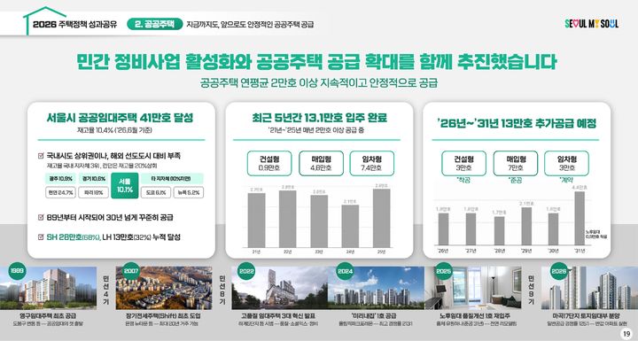 [서울=뉴시스] 서울시가 21일 '2026 서울 주택정책 성과공유회'에서 공개한 공공주택 공급 현황과 2031년까지의 추가 공급 계획. (사진=서울시 제공) 2026.09.21. [photo@newsis.com](mailto:photo@newsis.com) *재판매 및 DB 금지