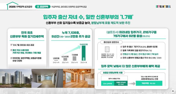 [서울=뉴시스] 서울시가 21일 '2026 서울 주택정책 성과공유회'에서 공개한 미리내집 공급 현황과 입주 가구의 출산 자녀 수 조사 결과. (사진=서울시 제공) 2026.09.21. [photo@newsis.com](mailto:photo@newsis.com) *재판매 및 DB 금지