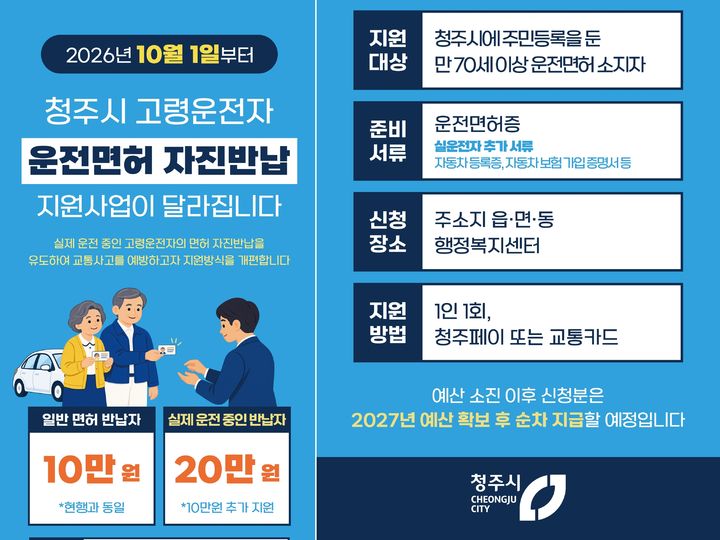 청주시, 고령 운전자 면허 반납 지원금 높였다…"20만원"