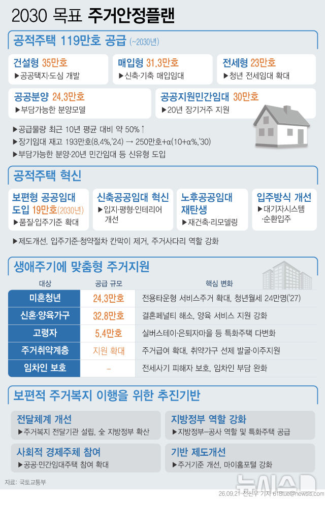 중산층 품는 공공임대 나온다…2030년까지 19.3만호 공급