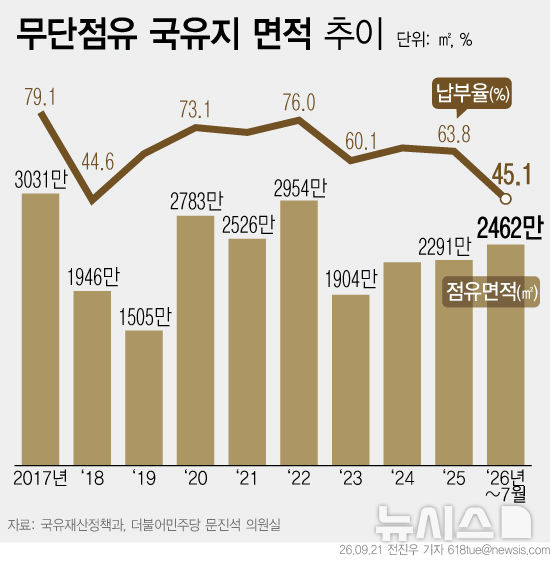 [서울=뉴시스] 