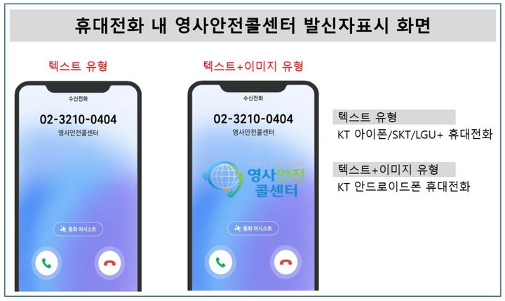 [서울=뉴시스]외교부는 21일부터 수신자 휴대전화 화면에 '영사안전콜센터' 등 발신정보가 표시되는 서비스를 시행한다고 밝혔다. *재판매 및 DB 금지