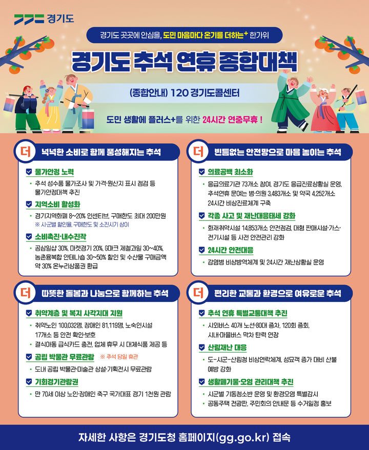 [수원=뉴시스] 경기도 추석 종합대책(사진=경기도 제공) 2026.09.21. photo@newsis.com *재판매 및 DB 금지
