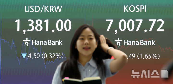 [서울=뉴시스] 조성우 기자 = 코스피가 전 거래일보다 113.49포인트(1.65%) 오른 7007.72에 마감한 21일 서울 중구 하나은행 딜링룸 전광판에 지수가 표시되고 있다. 코스닥 지수는 9.15포인트(1.11%) 오른 836.27에 장을 마쳤다. 2026.09.21. xconfind@newsis.com