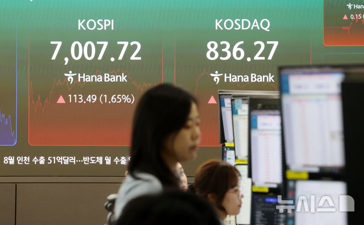 [서울=뉴시스] 조성우 기자 = 코스피가 전 거래일보다 113.49포인트(1.65%) 오른 7007.72에 마감한 21일 서울 중구 하나은행 딜링룸 전광판에 지수가 표시되고 있다. 코스닥 지수는 9.15포인트(1.11%) 오른 836.27에 장을 마쳤다. 2026.09.21. xconfind@newsis.com