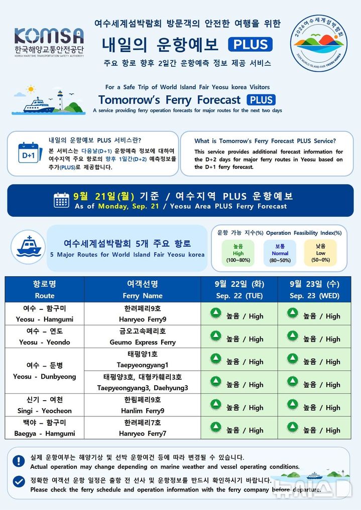 [서울=뉴시스] 한국해양교통안전공단이 2026 여수세계섬박람회 기간 제공하는 주요 5개 항로 맞춤형 운항예보 화면.