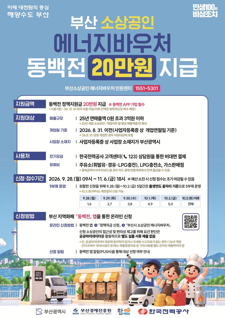 [부산=뉴시스] 부산시는 연 매출 3억원 이하 소상공인을 대상으로 '소상공인 에너지바우처 지급사업'을 추진한다. (사진=부산시 제공) 2026.09.22. photo@newsis.com *재판매 및 DB 금지