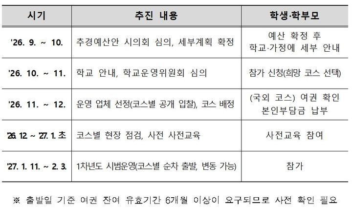 [세종=뉴시스] 송승화 기자 = 세종시교육청이 밝힌 '글로벌 진로탐험대' 향후 일정. (자료=세종시교육청). 2026.09.22. photo@newsis.com. *재판매 및 DB 금지