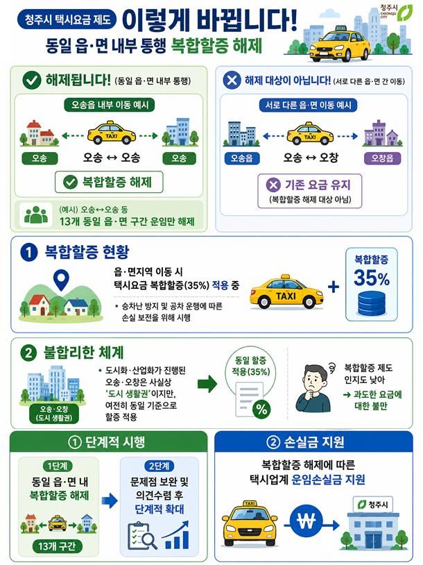 청주시 "같은 읍면 내 이동 택시, 복합 할증 28일부터 해제"
