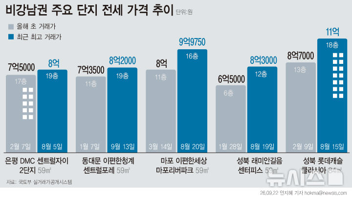 [서울=뉴시스]