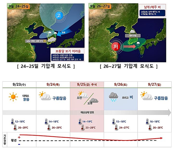(사진=전주기상지청 제공) *재판매 및 DB 금지