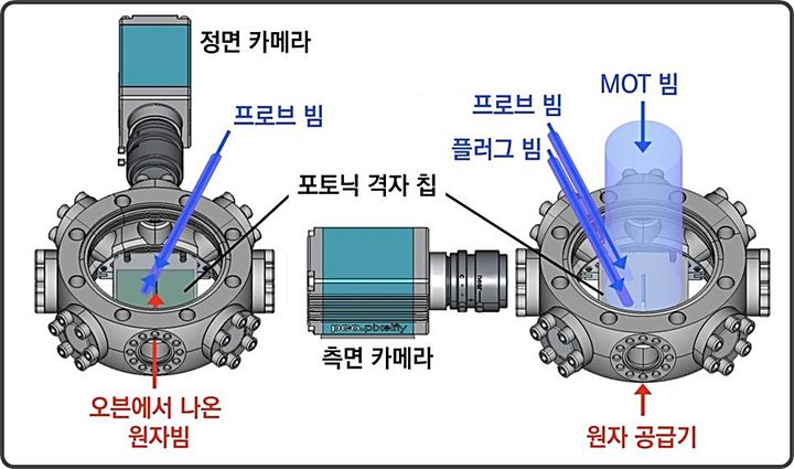 [대전=뉴시스] 포토닉 격자 칩을 이용한 스트론튬 전이주파수의 두 가지 독립 측정법 개략도.(사진=표준연구원 제공) *재판매 및 DB 금지