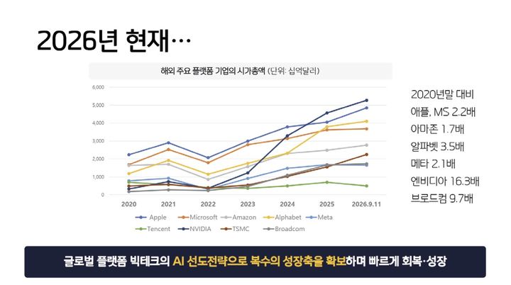 [서울=뉴시스] 이경선 정보통신정책연구원(KISDI) 박사는 22일 서울 중구 포스트타워에서 열린 '플랫폼 산업 경쟁력 강화를 위한 전략 과제' 세미나에서 국내 플랫폼 정책 개선 필요성을 강조했다. (사진=과학기술정보통신부 제공) *재판매 및 DB 금지