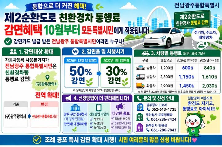 [전남광주=뉴시스] 전남광주통합특별시는 다음 달 1일부터 제2순환도로 친환경차 통행료 감면 혜택을 종전 광주 5개 자치구에서 특별시 전역으로 확대한다고 23일 밝혔다. (사진=전남광주시 제공) 2026.09.22. photo@newsis.com *재판매 및 DB 금지