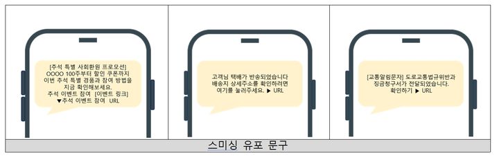 [서울=뉴시스] '스미싱(문자메시지 피싱)' 유포 문구 예시. 2026.09.25. (사진=한국인터넷진흥원 제공) *재판매 및 DB 금지