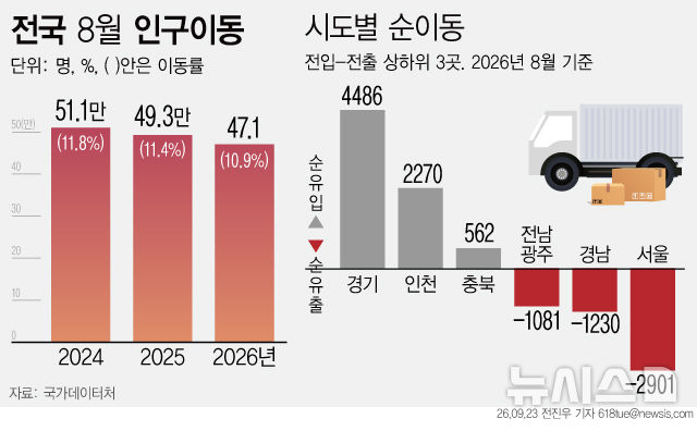 [서울=뉴시스] 