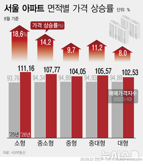 [서울=뉴시스] 