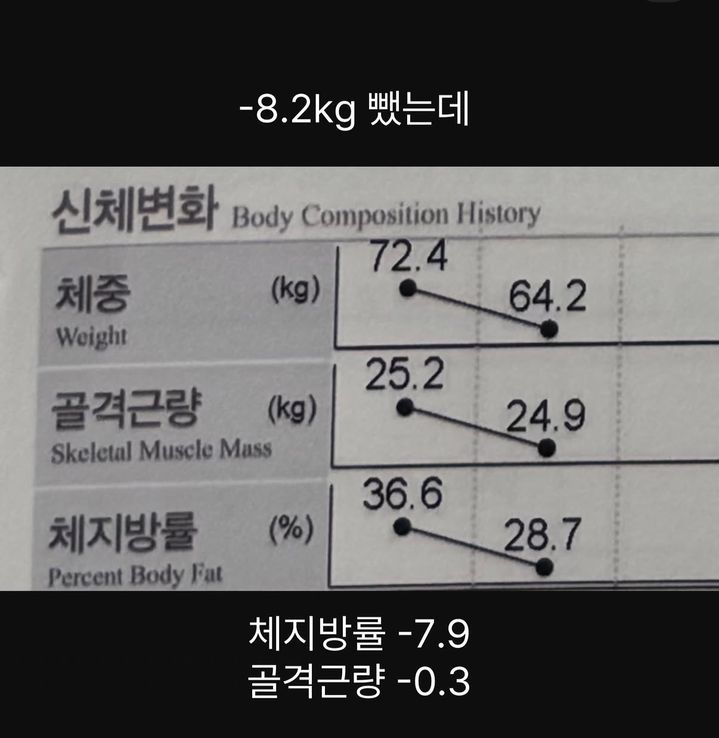 [서울=뉴시스]자이언트 핑크가 체지방률이 36.6%에서 28.7%로 낮아진 근황을 공개했다. (사진=자이언트 핑크 인그타그램 캡처) 2026.09.23