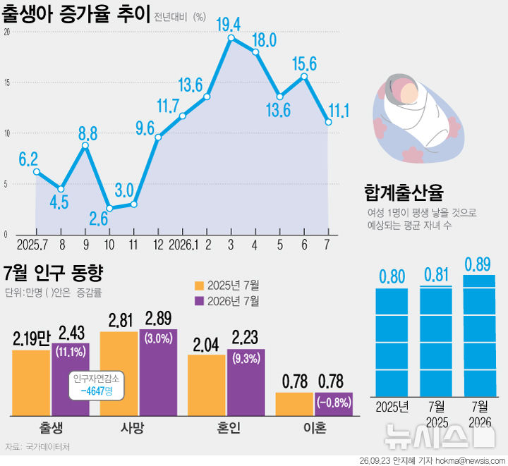 [서울=뉴시스]