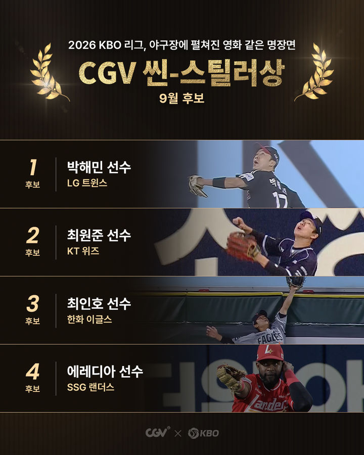 [서울=뉴시스] 9월 '월간 CGV 씬-스틸러상' 후보 박해민(LG 트윈스), 최원준(KT 위즈), 최인호(한화 이글스), 기예르모 에레디아(SSG 랜더스). (사진=KBO 제공) 2026.09.23. *재판매 및 DB 금지