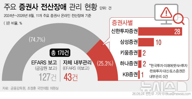 [서울=뉴시스] 