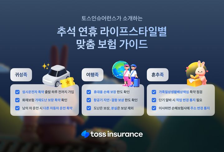 [서울=뉴시스] 토스인슈어런스, 추석 연휴 라이프스타일별 맞춤 보험 가이드 이미지. (사진=토스인슈어런스 제공) 2026.09.24. photo@newsis.com *재판매 및 DB 금지