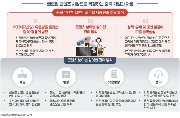 중국, 글로벌 콘텐츠시장 공략 속도…"한국, 기회·위기 동시에"