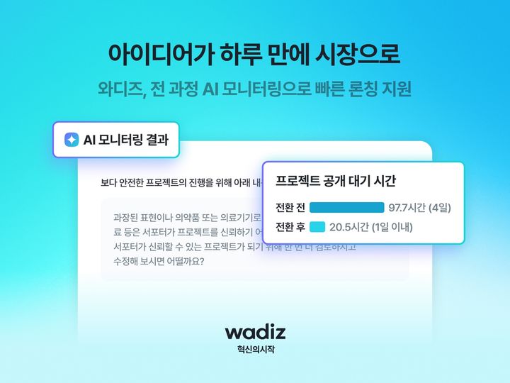 [서울=뉴시스] 와디즈는 사전 승인 방식에서 전 과정 AI 모니터링 체계로 전환한 지 5개월 만에, 메이커의 펀딩 프로젝트 공개 대기 시간이 약 나흘에서 하루 이내로 단축됐다고 밝혔다. (사진=와디즈 제공) 2026.9.26. photo@newsis.com *재판매 및 DB 금지