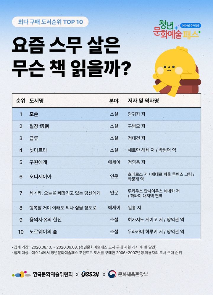 [서울=뉴시스] 2026 청년문화예술패스 포인트 구매 도서 TOP 10. (사진=예스24 제공) 2026.09.27. photo@newsis.com *재판매 및 DB 금지
