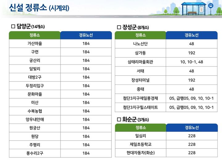 [전남광주=뉴시스] 전남광주특별시 광주권 시내버스 노선 개편안 중 인접시군 신설 정류소 현황. (사진=뉴시스DB) photo@newsis.com *재판매 및 DB 금지