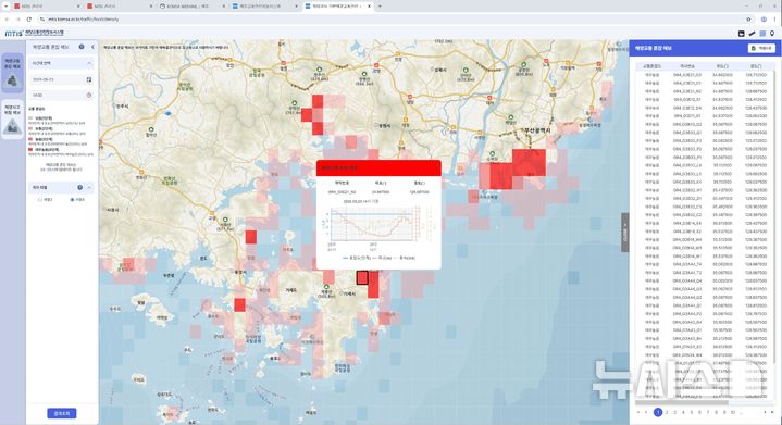 [서울=뉴시스] 한국해양교통안전공단(KOMSA)이 공공데이터포털 등을 통해 개방 중인 해양교통안전정보시스템(MTIS)의 해양교통 혼잡 예보 서비스 화면. 해당 데이터는 지난 8월 행정안전부가 선정한 'AI·고가치 공공데이터 TOP100'에 선정됐다.