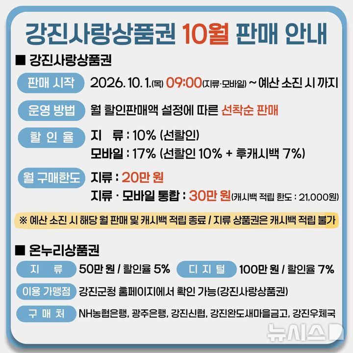 [강진=뉴시스]10월 강진사랑상품권 판매계획