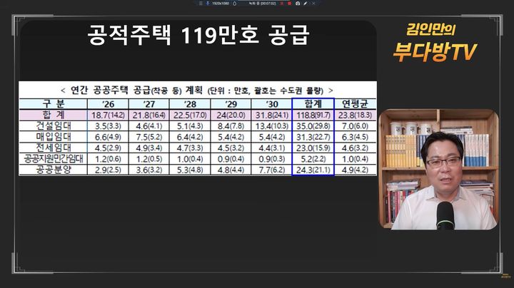 [서울=뉴시스] 김인만 김인만부동산경제연구소장이 정부의 주택 공급대책을 비판했다. (사진=유튜브 채널 '김인만의 부다방TV' 캡처)