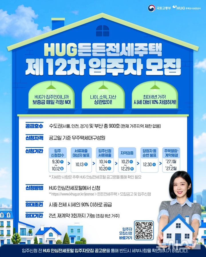 HUG, 수도권·부산에 든든전세주택 900호 공급…역대 최대 규모