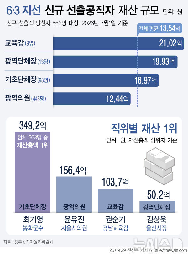 [서울=뉴시스] 