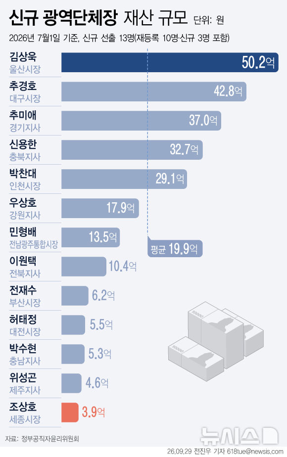 [서울=뉴시스] 