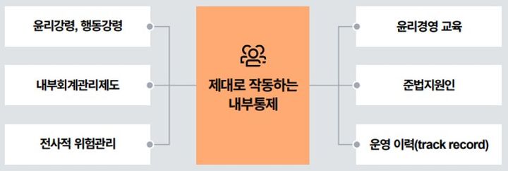 삼일PwC "이사 '몰랐다'해도 면책 안돼…내부통제 작동해야"