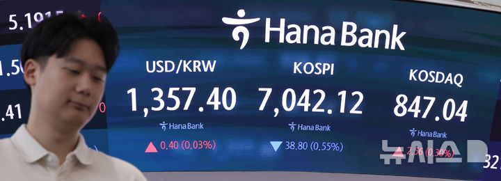 [서울=뉴시스] 김선웅 기자 = 코스피가 23.06포인트(0.33%) 내린 7057.86포인트, 코스닥 지수는 1.00포인트(0.12%) 오른 845.48에 거래를 시작한 28일 오전 서울 중구 하나은행 본점 딜링룸 전광판에서 개장 시황이 표출되고 있다. 2026.09.28. mangusta@newsis.com