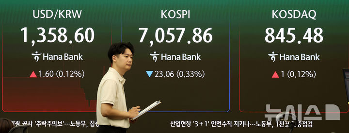 [서울=뉴시스] 김선웅 기자 = 코스피가 23.06포인트(0.33%) 내린 7057.86포인트, 코스닥 지수는 1.00포인트(0.12%) 오른 845.48에 거래를 시작한 28일 오전 서울 중구 하나은행 본점 딜링룸 전광판에서 개장 시황이 표출되고 있다. 2026.09.28. mangusta@newsis.com