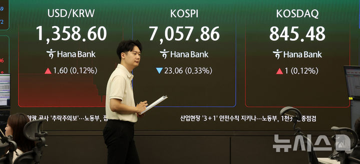 [서울=뉴시스] 김선웅 기자 = 코스피가 23.06포인트(0.33%) 내린 7057.86포인트, 코스닥 지수는 1.00포인트(0.12%) 오른 845.48에 거래를 시작한 28일 오전 서울 중구 하나은행 본점 딜링룸 전광판에서 개장 시황이 표출되고 있다. 서울 외환시장에서 원달러 환율은 1,350원 후반 대를 기록하고 있다. 2026.09.28. mangusta@newsis.com